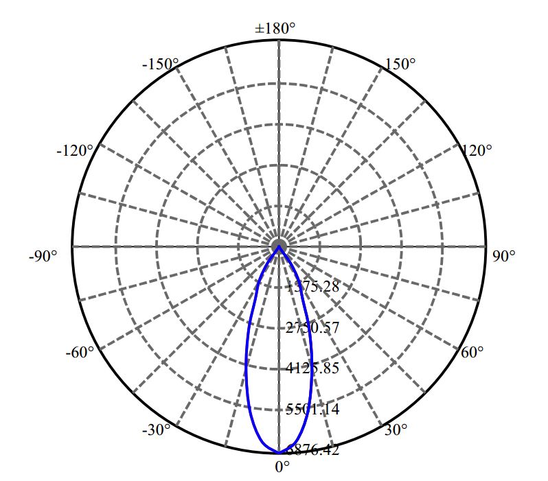 Nata Lighting Company Limited -  LUXEON CoB 1208 4-2267-M